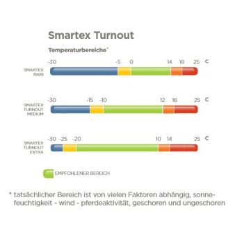 Bucas Turnout-Decke -Smartex Medium 150g-