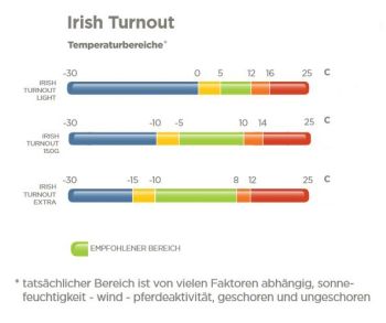 Bucas Turnout-Decke -Irish 50 High Neck-