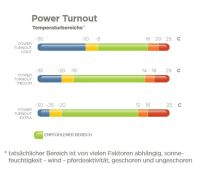 Bucas Turnout-Decke -Power Extra 300g-