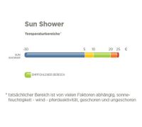 Bucas Regendecke -Sun Shower-
